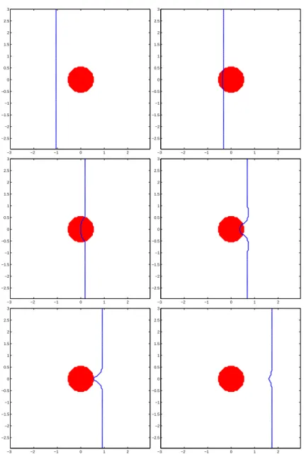 Figure 2: A propagating line with an obstacle, case α = 1.5