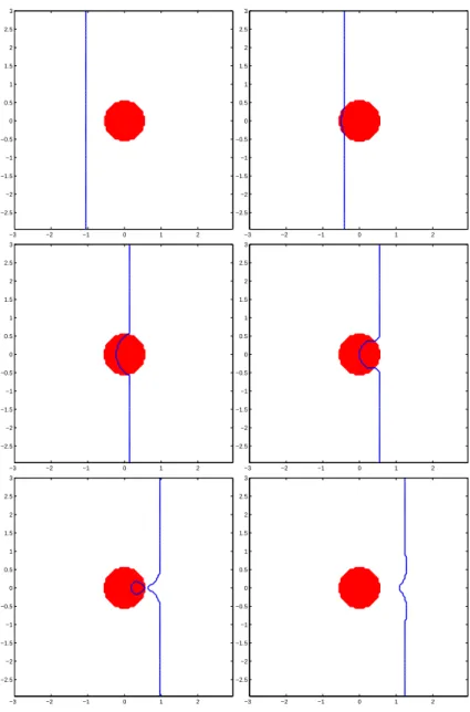 Figure 3: A propagating line with an obstacle, case α = 1