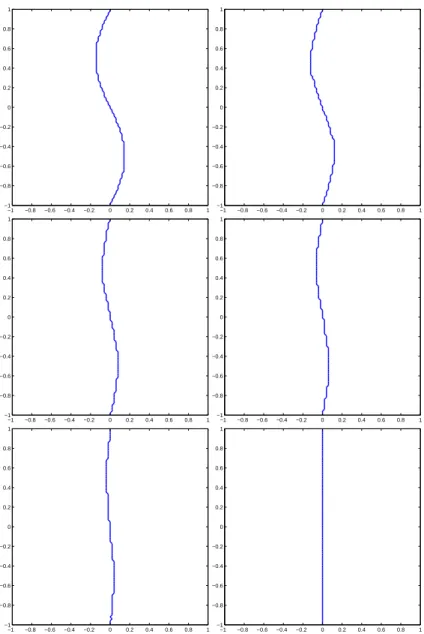 Figure 6: Shrinking of a sinusoidal line dislocation