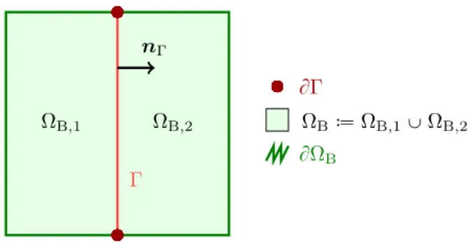 Fig. 1: Illustration of the notation introduced in Section 2.1.