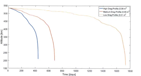Figure  2-8:  The  Surrey  Training,  Research,  and  Nanosatellite  Demonstrator:
