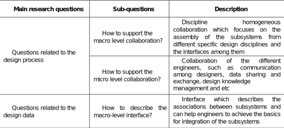 Table 1.1 shows the summary of the two main research questions and their sub- sub-questions
