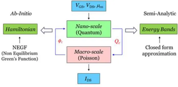 Figure 1.13: Diagram used in both models to compute source-drain current.  