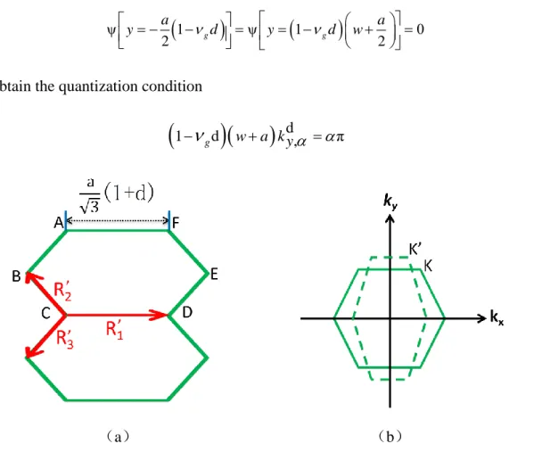 Figure 2.1: Deformation of Brillouin zone with the effect of strain (a) geometric effect of  strain on graphene cell, (b) deformation of the Brillouin zone