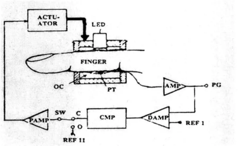 Figure 2.2  Volume  Compensation  method. Reprinted from [16].