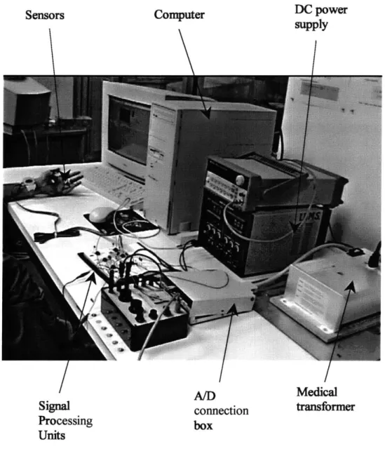 Figure 5.1  Experimental  Setup