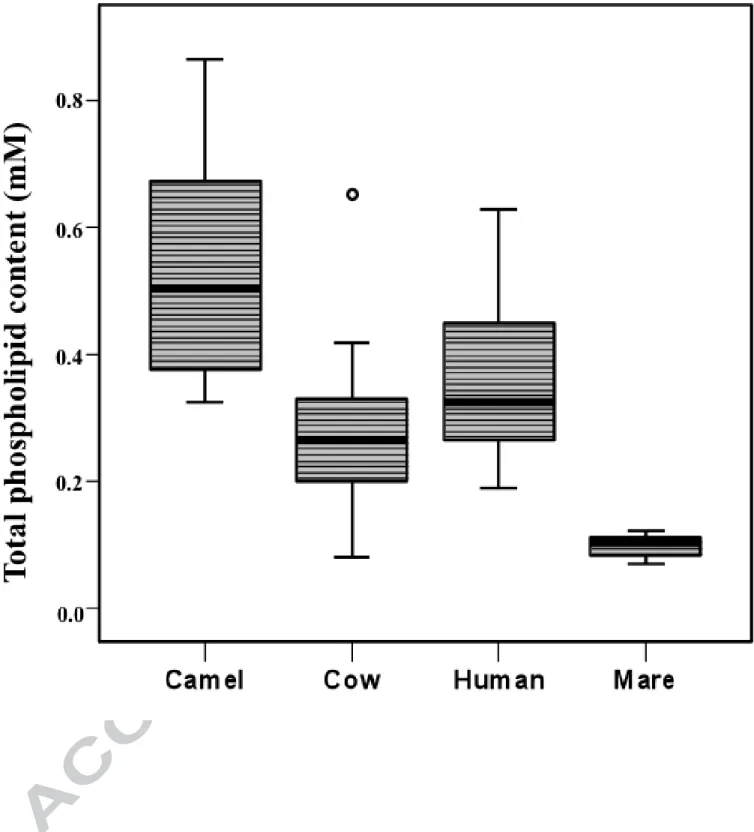 Fig. 1. Garcia C. et al.