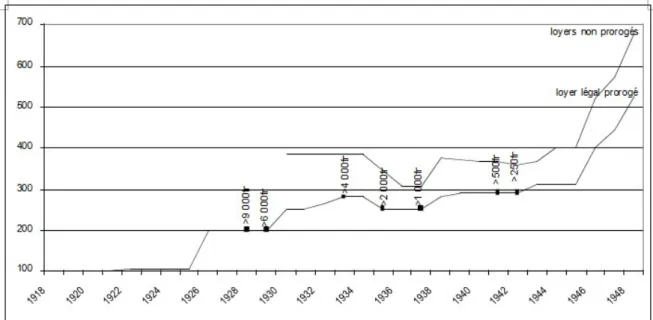 Figure 2.1: Ceilings on relative rent increases