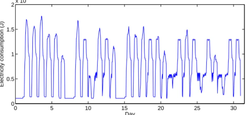 Figure 3.4: Hourly electricity consumptions of the single building in the first simulating month — November.