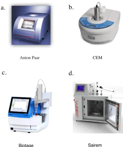Fig. 0.6. Four small scale dedicated microwave units for scientific applications. 