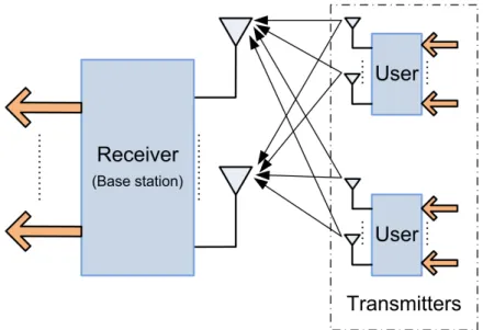 Figure 2.7: Diagram of MAC system.