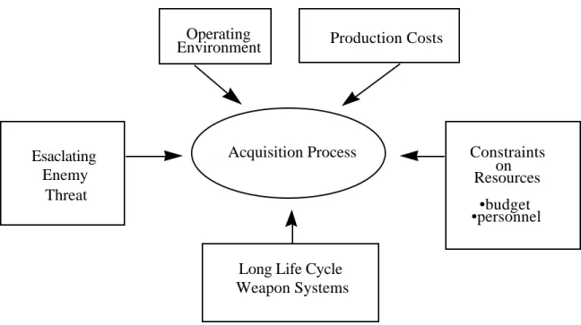 Figure 2.2. Factors affecting the Acquisition Process