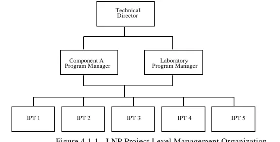 Figure 4.1.1 - LNP Project Level Management Organization