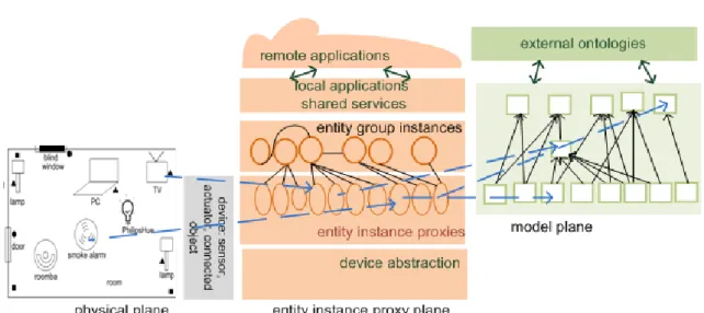 Figure 4.1 – General framework presentation