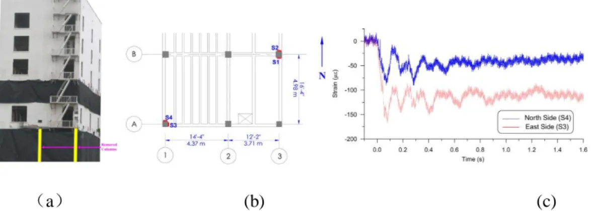 Figure 2. 3(a) South-east view of evaluated building; (b) Locations of strain gauges on first  floor columns; (c) Strain gauge histories installed on first floor Column A1