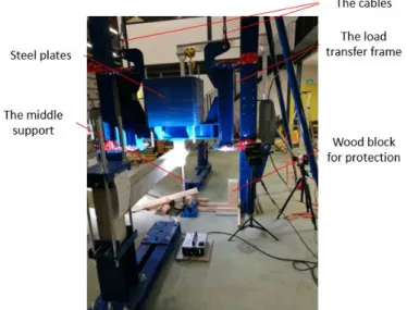 Figure 3. 19 Layout of set-up before the test  3.5 Test results 