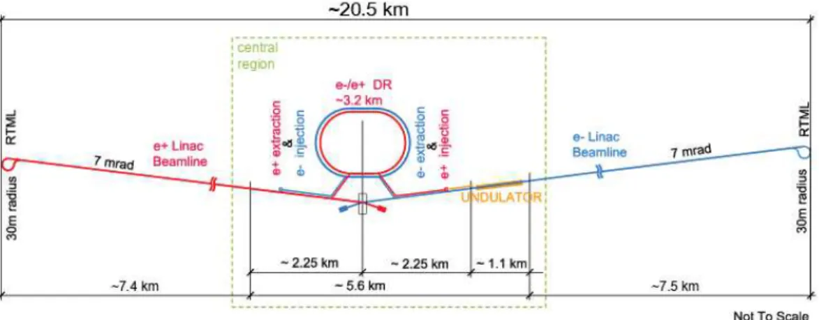 Figure 1.1: Schematic layout of the ILC in the 250 GeV staged configuration [18]. 