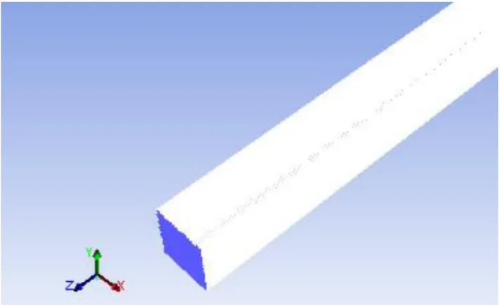 Fig. 2.12 depicts the velocity profile across a 100μm ×100μm square channel when the  flow  rate  is  10µL/min