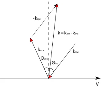 Fig. 2.21. The schematic of 