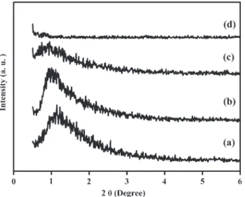 Figure 2 shows the wide angle XRD patterns for the V–Ce–