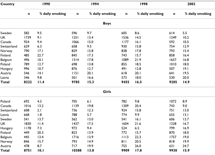 Table 1: Sample characteristics