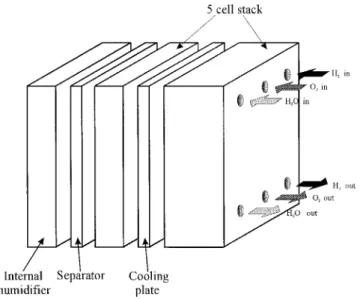Fig. 4. Schematic of fuel cell stack with internal humidifier [7].