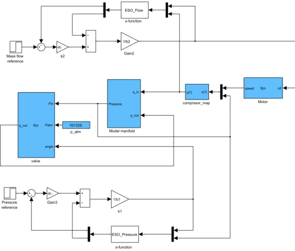 Fig. 42. Simulation model in the Simulink.