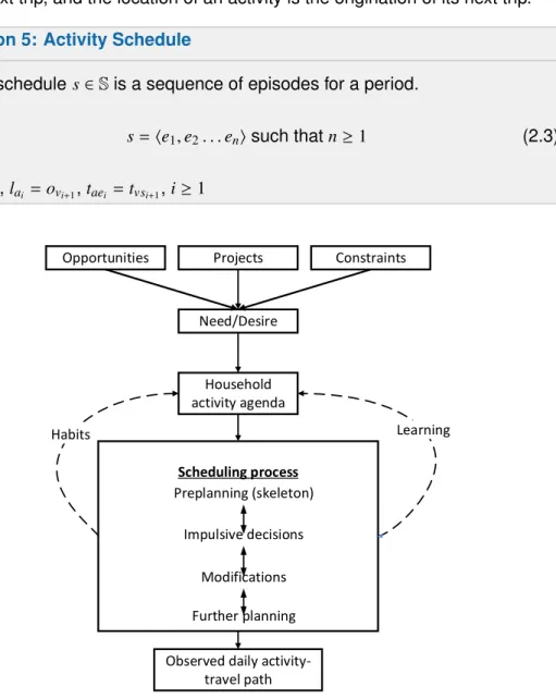 Figure 2.2: A conceptual framework of activity scheduling process (Doherty and Ax- Ax-hausen, 1999)
