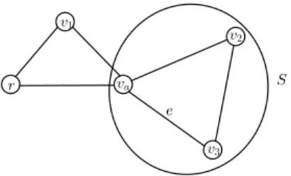 Figure 5.3: Counter example of decomposition involving 2 blocks