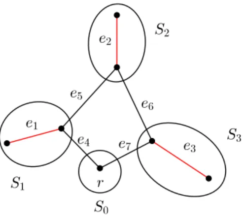 Figure 5.4: Another counter example of decomposition involving 3 blocks G 2 .
