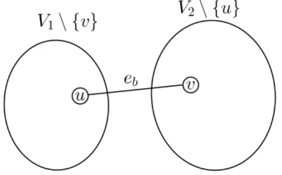 Figure 6.1: Decomposition of graph with a bridge