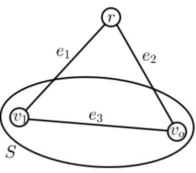 Figure 6.2: An example of inequality (6.6) exclusively deﬁning a facet