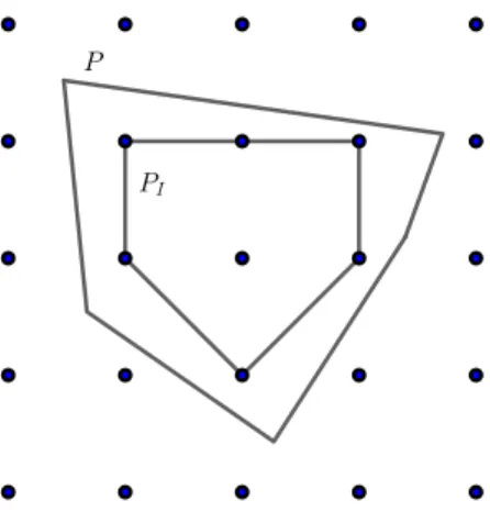 Figure 1.1: A polyhedron and its integral hull is introduced.
