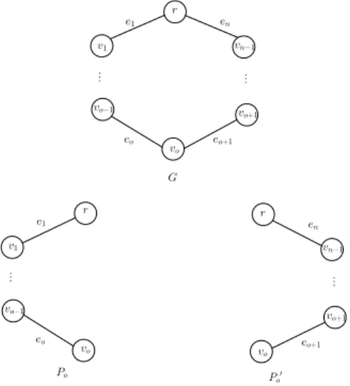 Figure 3.1: A cycle G with v o and its subpaths P o , P o 