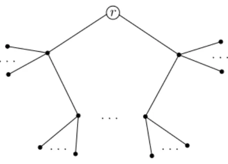 Figure 3.2: A cactus basis