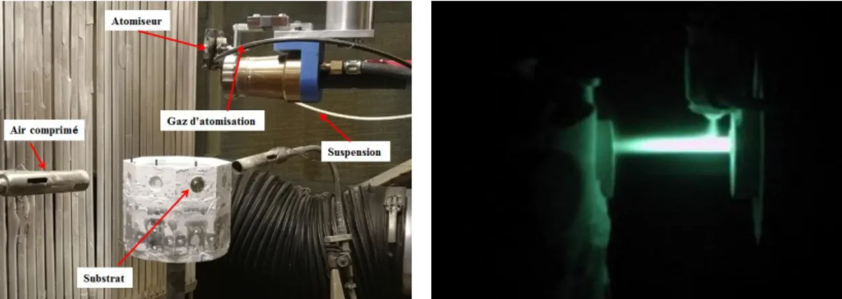 Figure 2.13 Photographies de l’installation et de la projection plasma de suspension   