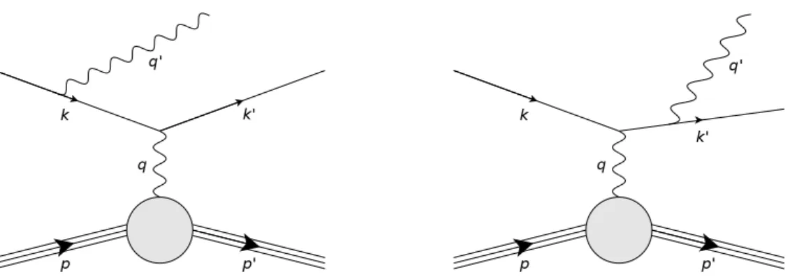 Figure 1.17: BH diagrams for the emission of a real photon by the incoming and the outgoing electrons.