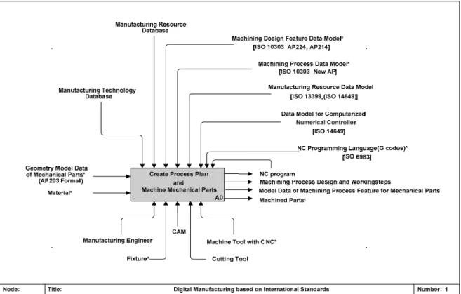 Figure 25: An AAM for digital manufacturing [21] 