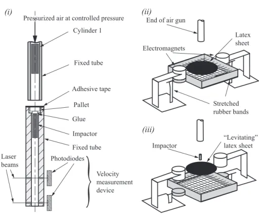 Figure 1. Experimental setup.(i)A two stage gas gun is used to launch impactors. When the cylinder 1 hits the pallet, the adhesive tape is teared off, the pallet is accelerated and the slightly glued impactor is released