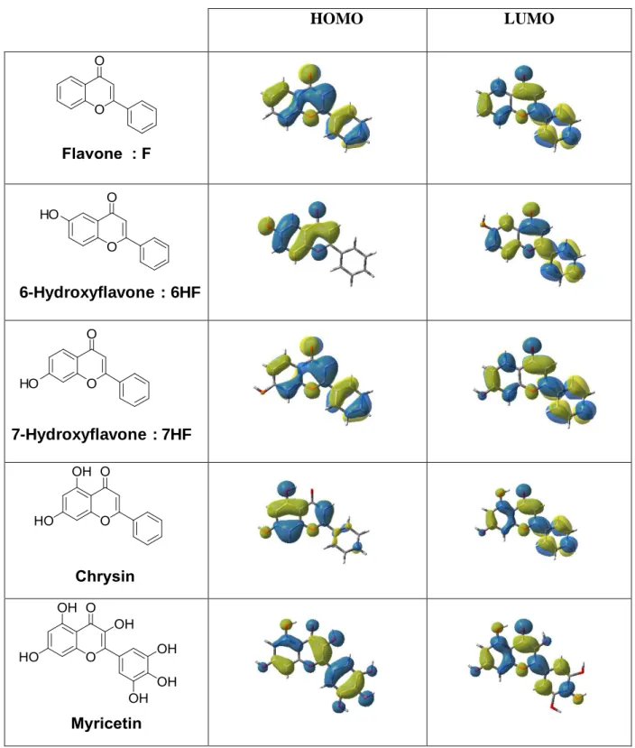 Figure  2.  Contour  plots  of  HOMOs  and  LUMOs  for  flavones  optimized  at  the  B3LYP/6- B3LYP/6-31G* level of theory