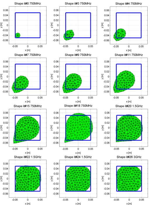 Figure 8.12: Shape evolution using nodal point mesh derivation 