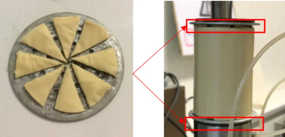 Figure 2.8 Anti-friction device used on the two ends of specimen 