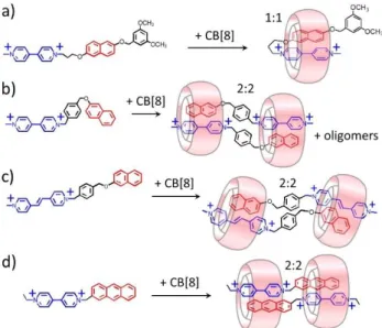 Figure 4. Formation of 2:2 complexes of Thioflavin T (a) and Thiazole Orange  (b) after addition of CB[8] in water.