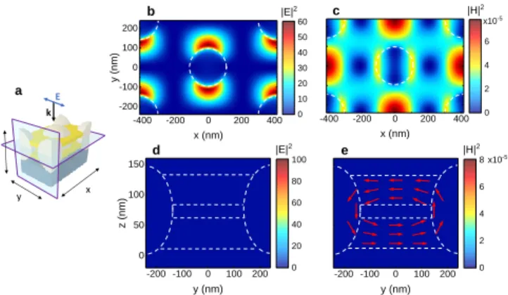 Fig.  7  Electromagnetic  field  spatial  profiles  at  the  920  nm  resonance  for  the  double  fishnet  metamaterial  exhibiting  a  refractive  index  of  -1.0