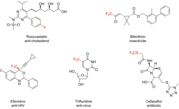 Figure 1:    Examples of fluorine-containing agrochemicals and pharmaceuticals. 