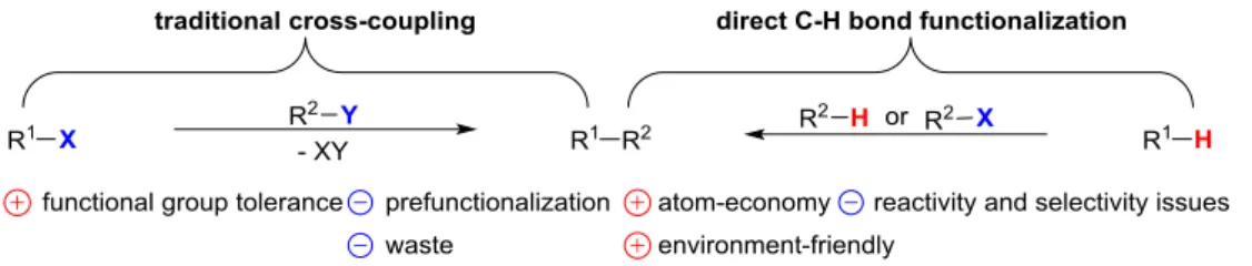 Figure 2: The comparison of the two methodologies.