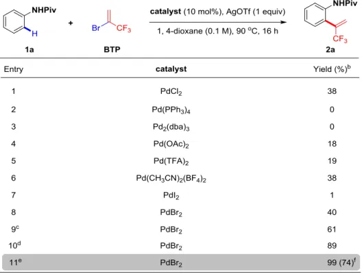 Table 3: Investigation of the catalysts. a