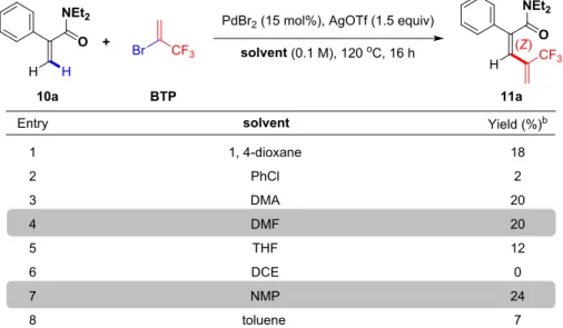 Table 4: Screening of the solvents. a