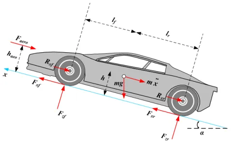 Figure 2.3: Vehicle on a inclined road be described in the sub-sections that follow.