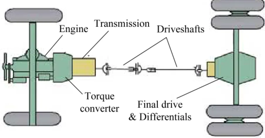 Figure 2.7: Vehicle powertrain system